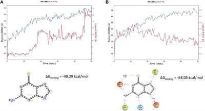 Ocular pharmacological and biochemical profiles of 6-thioguanine: a drug repurposing study